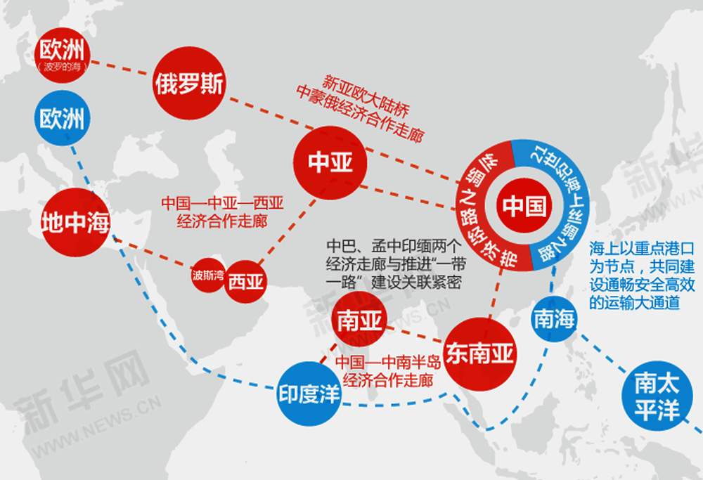 New Silk Road promotional map