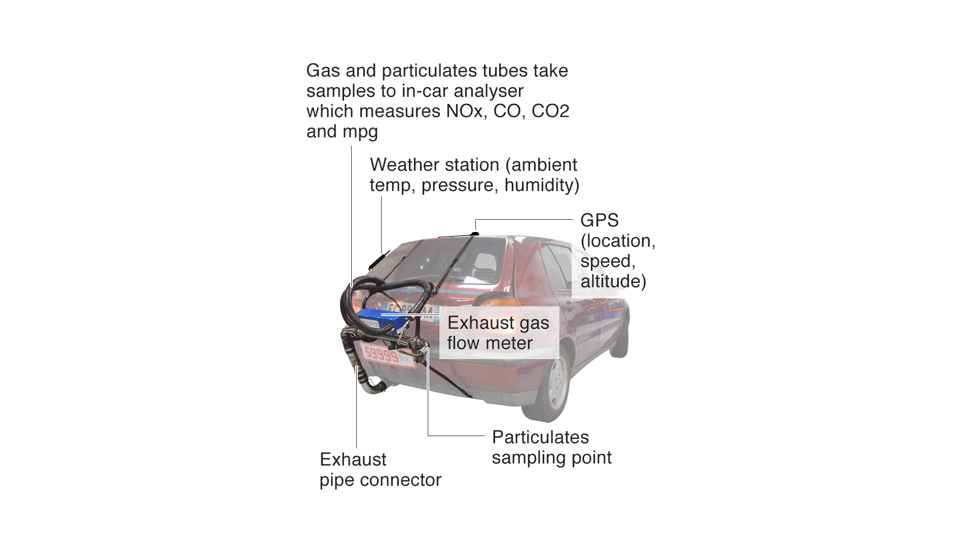 car exhaust sections