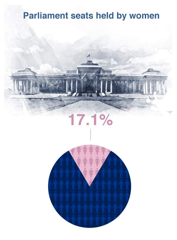 Inter-parliamentary Union