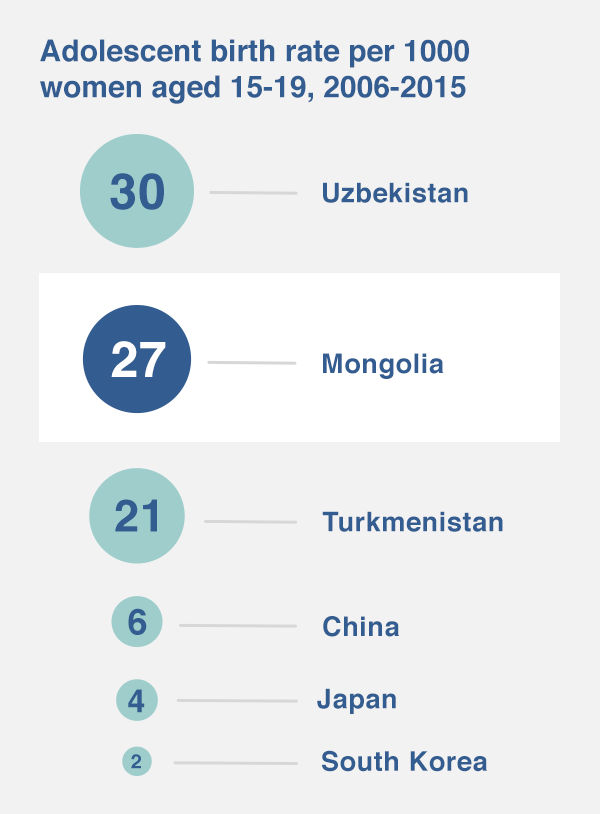 Source: UNFPA