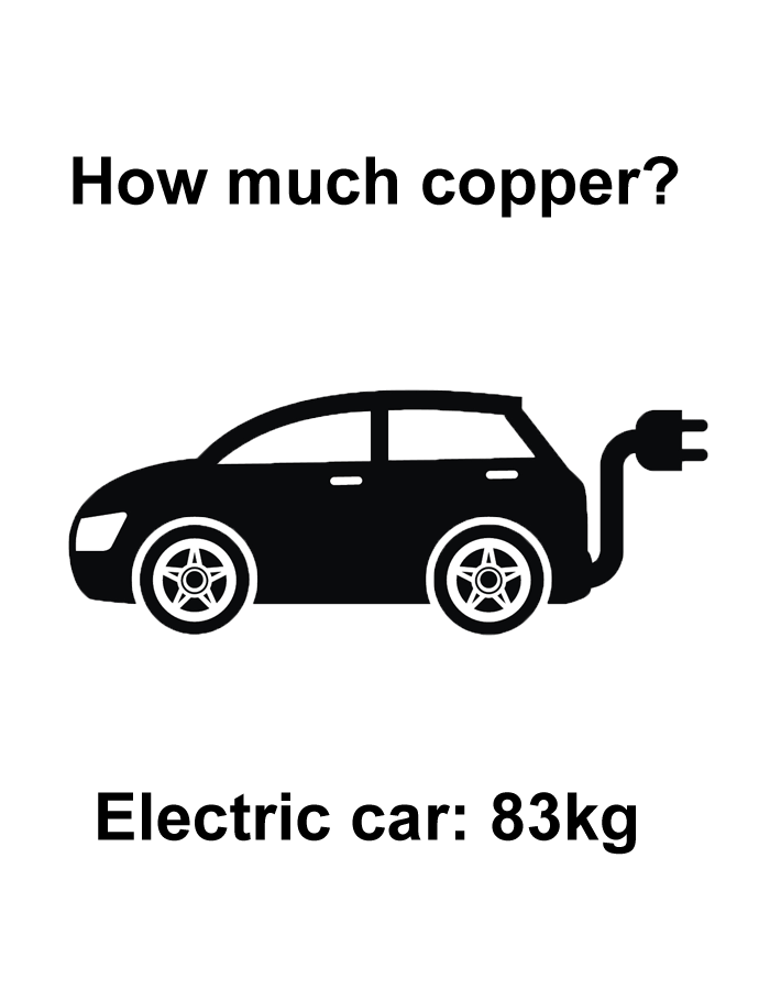 Source: The Copper Alliance