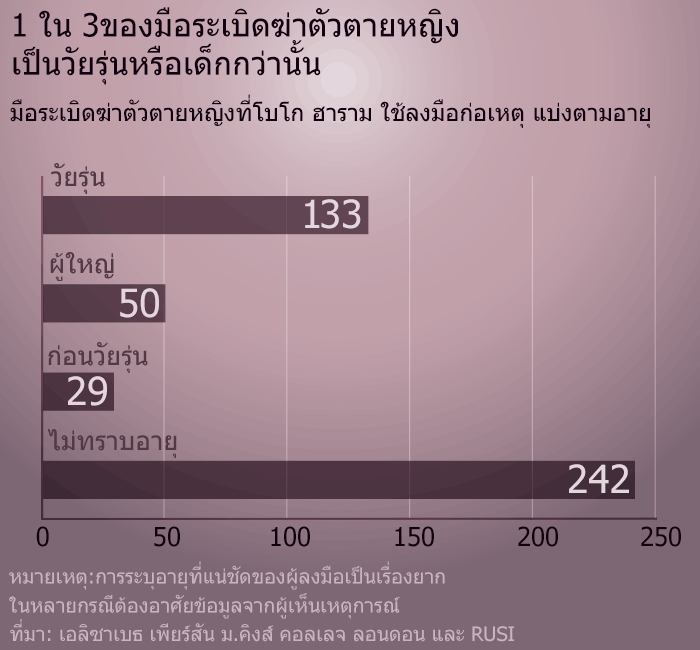 รูป คา สิ โน