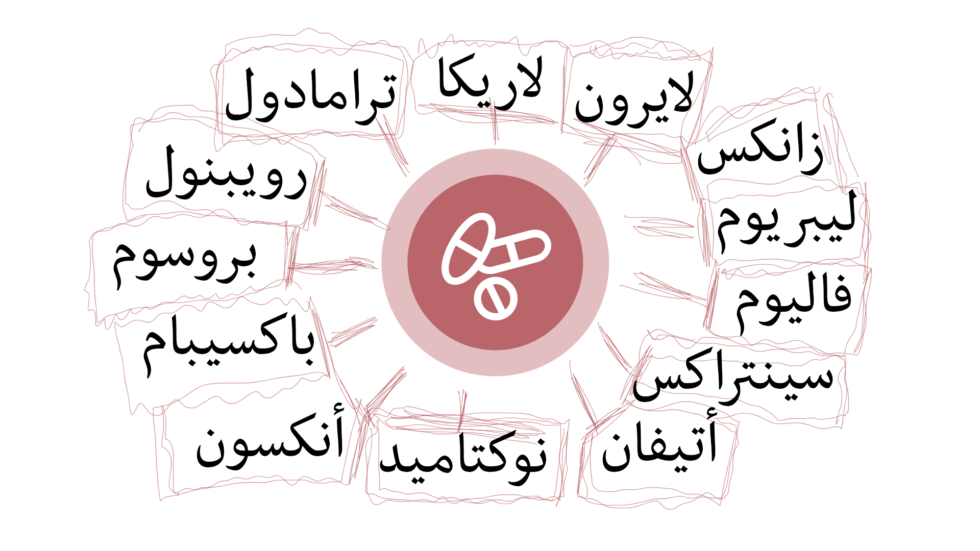 ربع حبة ترامادول BBC News Arabic تصفح