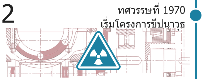 ทศวรรษ 1970 เริ่มโครงการพัฒนาขีปนาวุธ ทศวรรษ 1970 เริ่มโครงการพัฒนาขีปนาวุธ