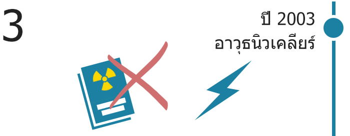 ปี 2003 ลอบพัฒนาอาวุธนิวเคลียร์ ปี 2003 ลอบพัฒนาอาวุธนิวเคลียร์