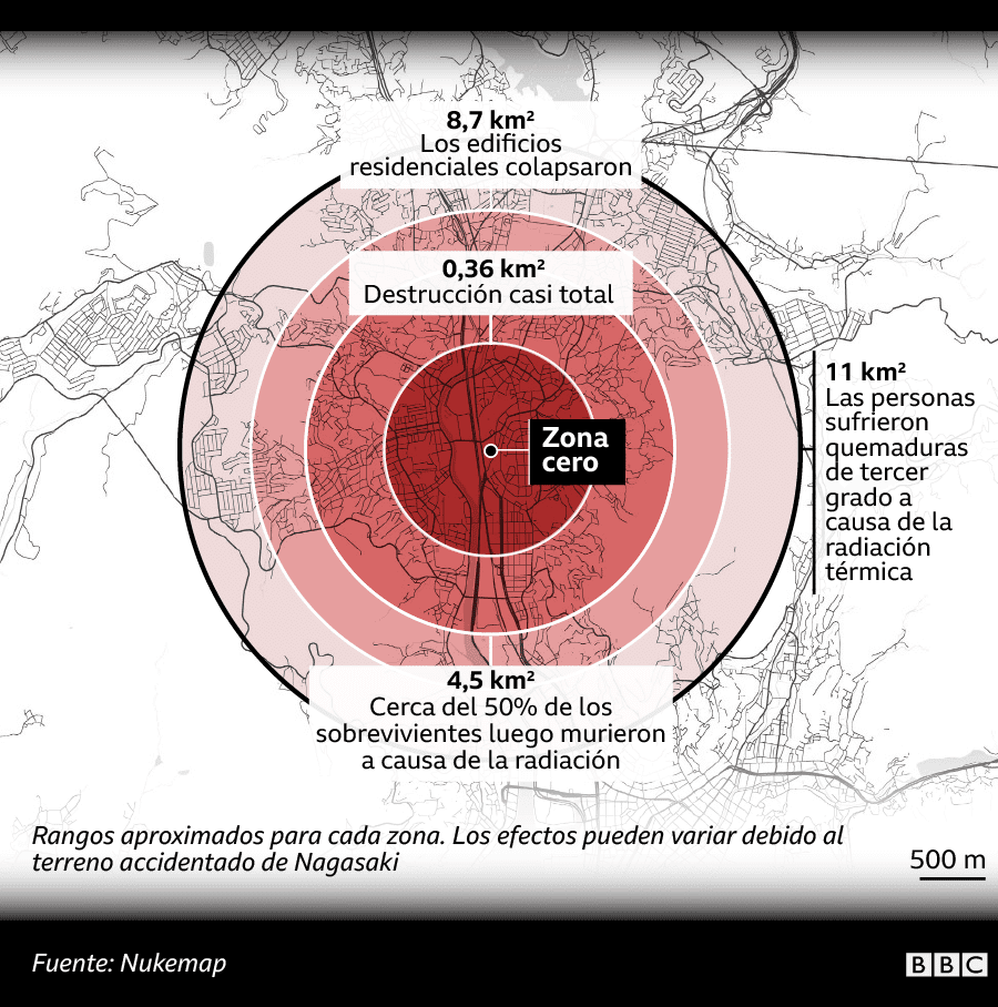 Mapa mostrando los distintos radios de destrucción de Nagasaki