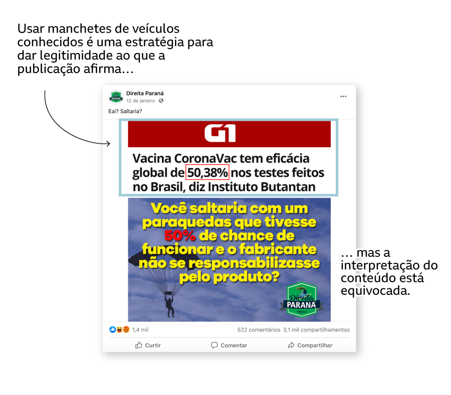 Exemplo de post que coloca em dúvida o índice de eficácia da CoronaVac divulgado pelo Instituto Butantan