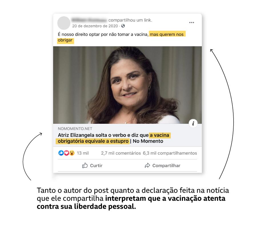 Exemplo de post no Facebook afirmando que vacinação viola liberdades pessoais