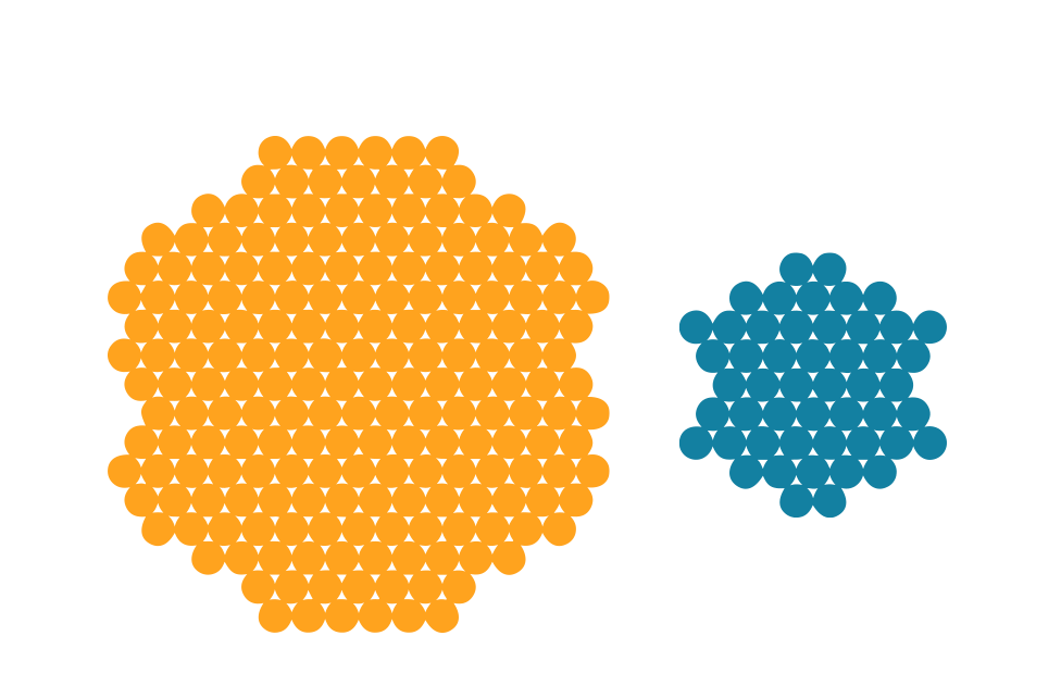 500 pekerja asal Vietnam dan 50 petugas penjaga asal Kamboja.