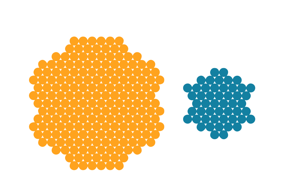 500 nhân viên Việt Nam và 50 bảo vệ Campuchia.