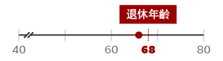 66歲的北京市委書記蔡奇即將退休