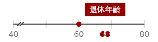 60歲的中共中央辦公廳主任丁薛祥即將退休