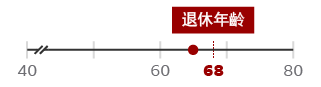 65歲廣東省委書李希即將退休