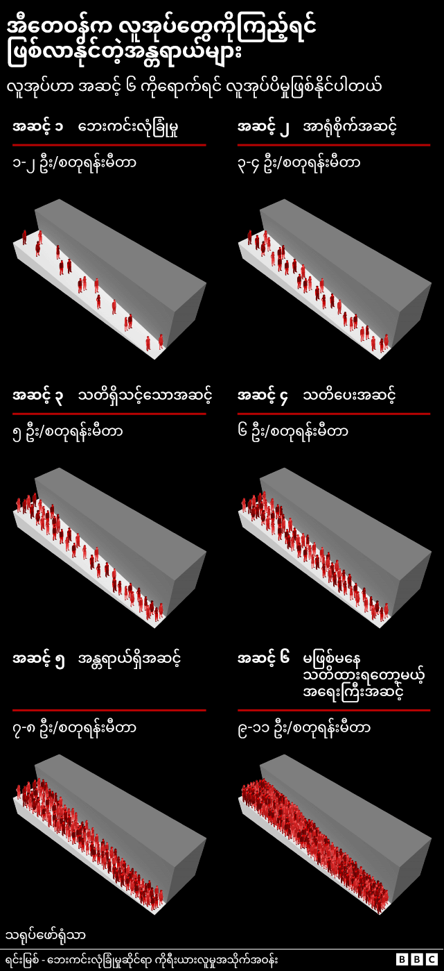 အီတေဝန်က လူအုပ်စုတွေကြောင့်ဖြစ်တဲ့အန္တရာယ်များ