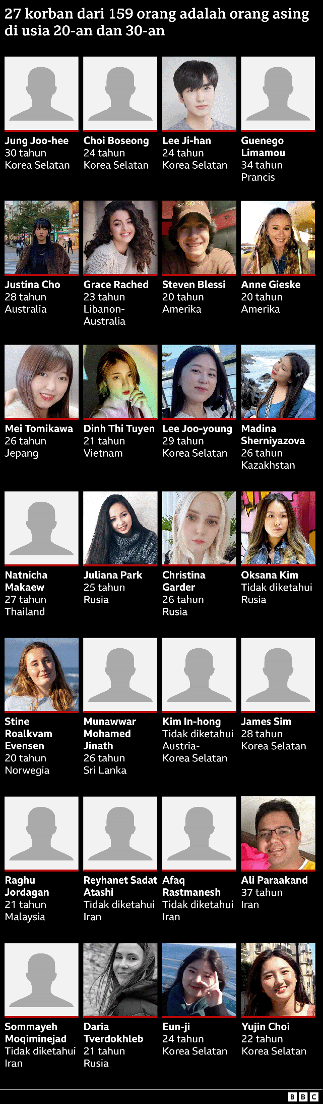 Detail informasi korban tragedi Itaewon