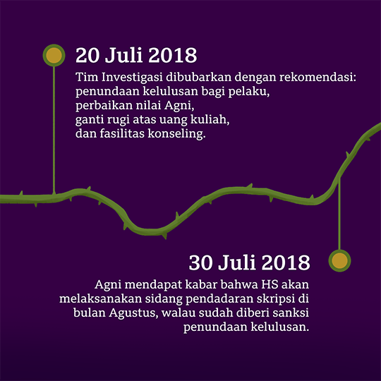 20 Juli 2018, Tim Investigasi dibubarkan dengan rekomendasi: penundaan kelulusan bagi pelaku, perbaikan nilai Agni, ganti rugi atas uang kuliah dan fasilitas konseling. 30 Juli 2018, Agni mendapat kabar bahwa HS akan melaksanakan sidang pendadaran skripsi di bulan Agustus, walau sudah diberi sanksi penundaan kelulusan.