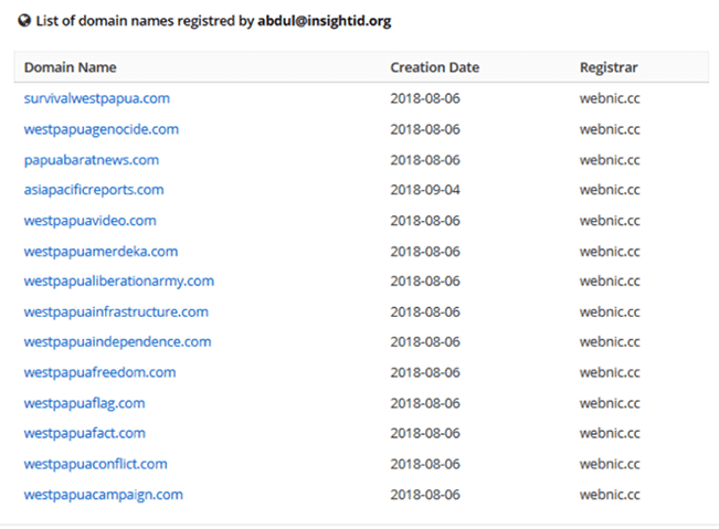 Cuplikan registrasi website terkait Papua Barat di webnic dot cc.