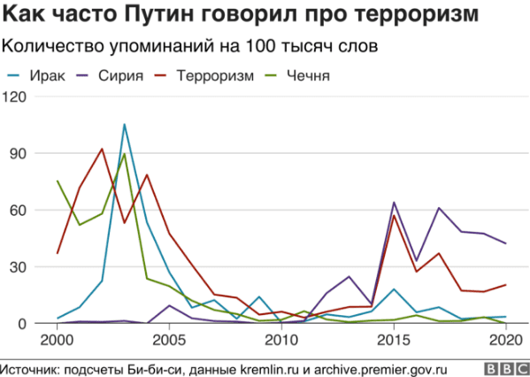 Сколько лет си кеншин