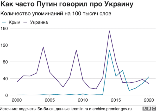 Сколько лет си кеншин