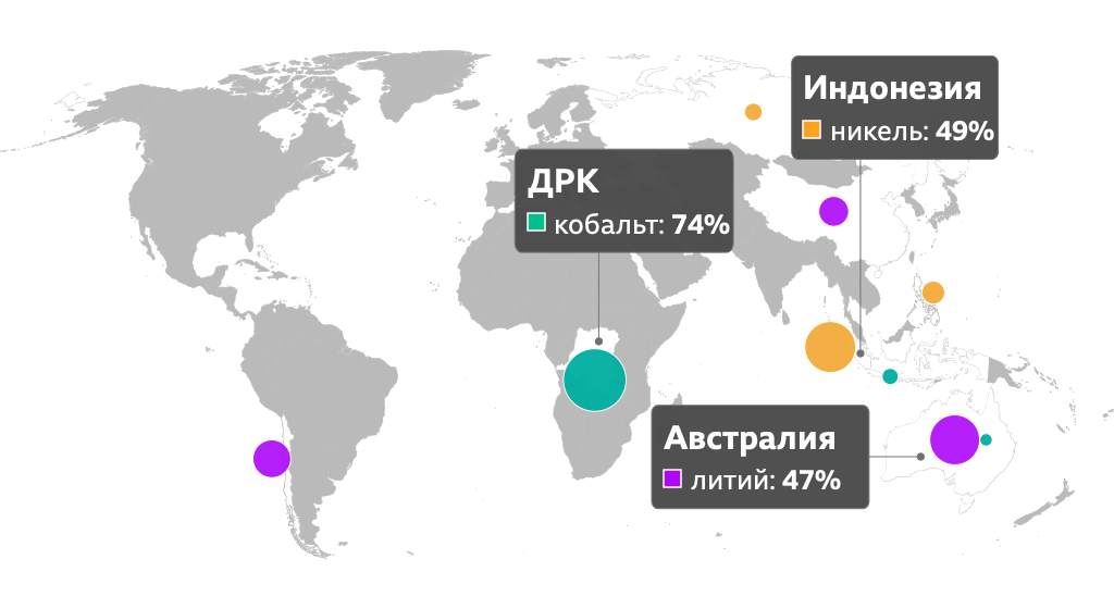 ДРК: кобальт — 74%; Индонезия: никель — 49%; Австралия: литий — 47%