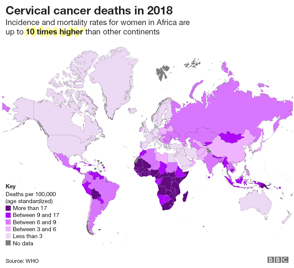 There is a map showing incidence and mortality rates in women around the world. It is noted that death rates of women in Africa are higher than anywhere else